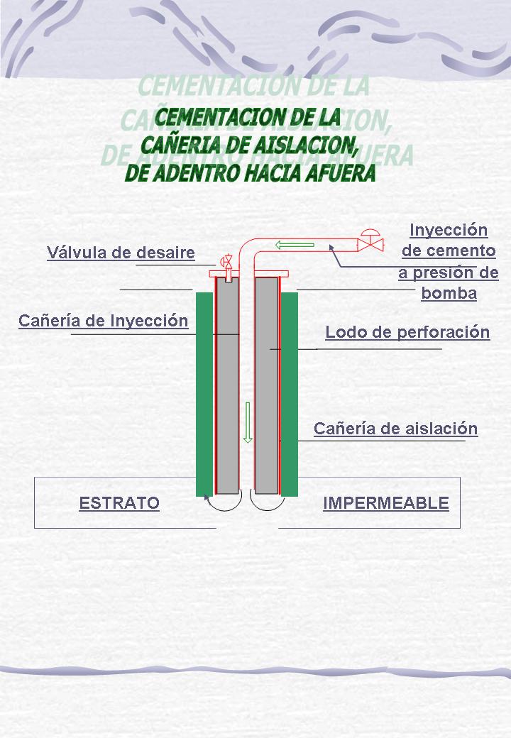 Cementacion de la Ca&ntilde;eria